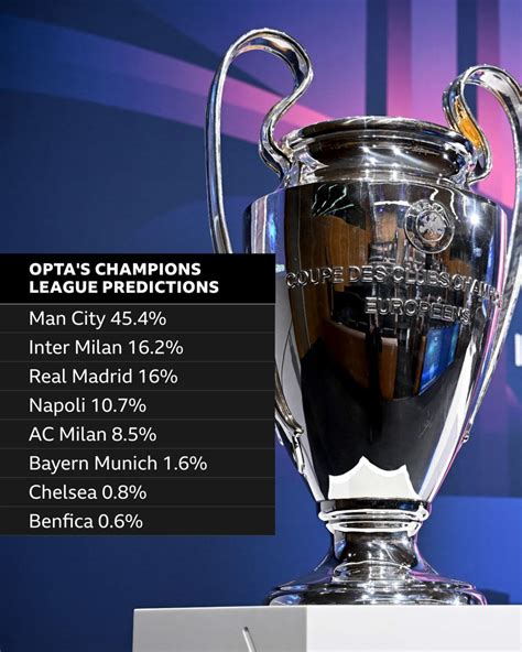Champions League predictions: Play.